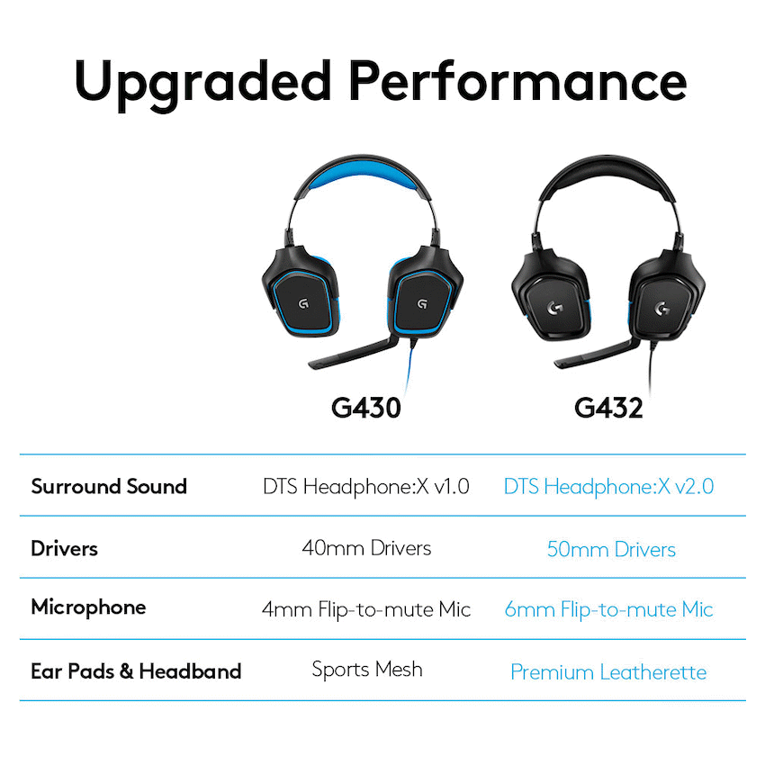 Logitech(R) G432 7.1 Surround Sound Wired Gaming Headset - Image 7